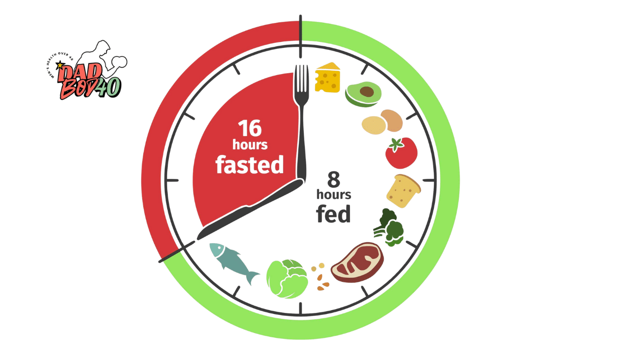 What is Intermittent Fasting