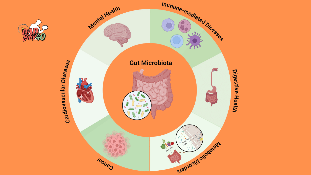 Gut Microbiome and Mental Health