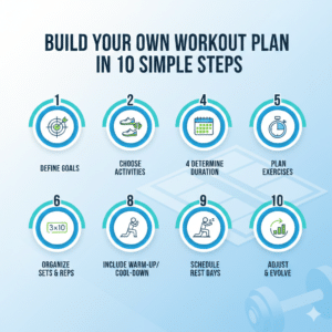 Build Your Own Workout Plan